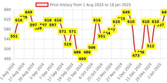 myntra.com van heusen innerwear Van Heusen SPP-22 Printed Mid Rise 4 Way Stretch Basic Briefs IHIQBR1SP2230008 van heusen innerwear Price History Graph from 1 Aug 2024 to 18 Jan 2025