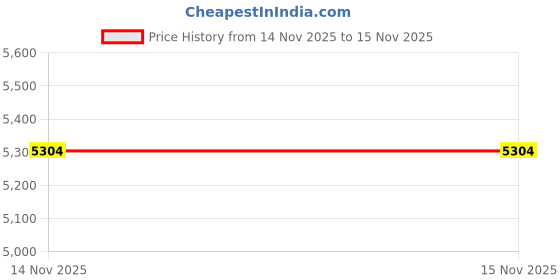 myntra.com Van Heusen Spread Collar Pure Cotton Formal Shirt van heusen Price History Graph from 13 Nov 2025 to 14 Nov 2025