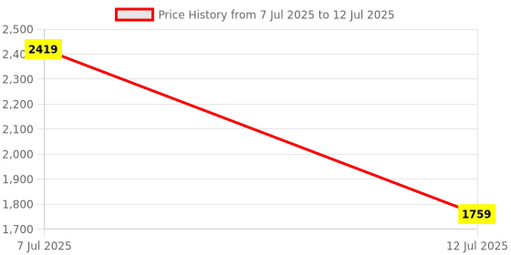 myntra.com Van Heusen Structured Handheld Bag van heusen Price History Graph from 7 Jul 2025 to 12 Jul 2025