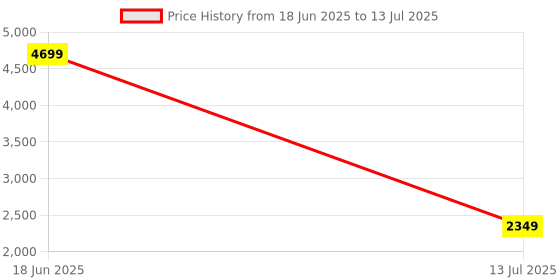 myntra.com Van Heusen Woman Textured Structured Shoulder Bag van heusen woman Price History Graph from 18 Jun 2025 to 13 Jul 2025