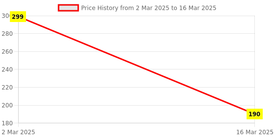 myntra.com VBA Super Matte Waterproof Liquid Lipstick - 9 ml - Maroon vba Price History Graph from 2 Mar 2025 to 16 Mar 2025