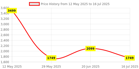 myntra.com Vero Moda Oversized Structured Shoulder Bag with Tasselled vero moda Price History Graph from 12 May 2025 to 16 Jul 2025