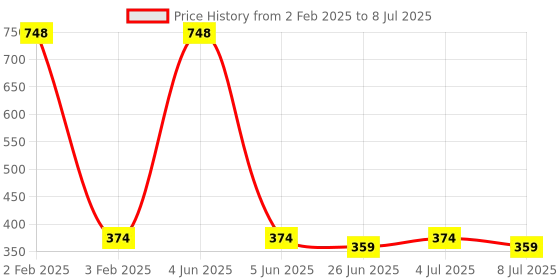 myntra.com VOLO Set Of 4 Velvet Matte & Extra Shine Nail Polish-8 ml & 9.9 ml Each Shade 05-41-3-49 volo Price History Graph from 2 Feb 2025 to 8 Jul 2025
