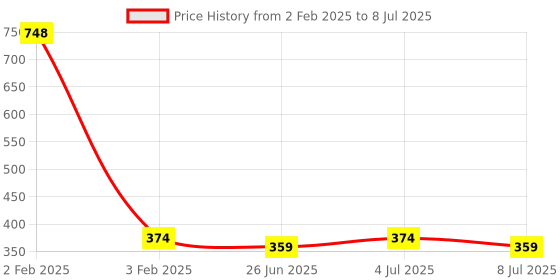 myntra.com VOLO Set Of 4 Velvet Matte & Extra Shine Nail Polish-8 ml & 9.9 ml Each Shade 12-44-26-56 volo Price History Graph from 2 Feb 2025 to 8 Jul 2025