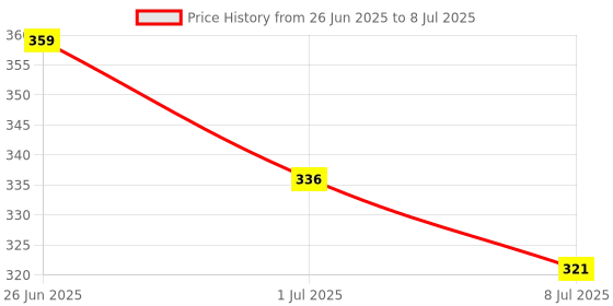 myntra.com VOLO Set Of 4 Velvet Matte & Extra Shine Nail Polish - 8 ml Each & 9ml Each-05-19-3-66 volo Price History Graph from 26 Jun 2025 to 8 Jul 2025