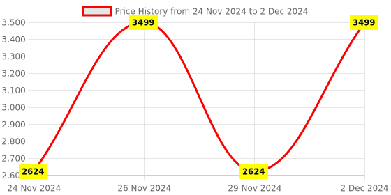 myntra.com Wacoal Nude-Coloured Lightly Padded Solid Bra wacoal Price History Graph from 24 Nov 2024 to 2 Dec 2024