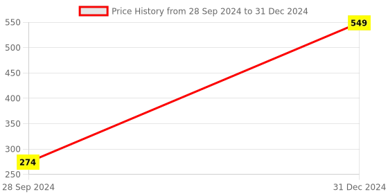 myntra.com Wit and Whimsy Body Butter With Cocoa Butter & Caffeine -200gm wit and whimsy Price History Graph from 28 Sep 2024 to 31 Dec 2024