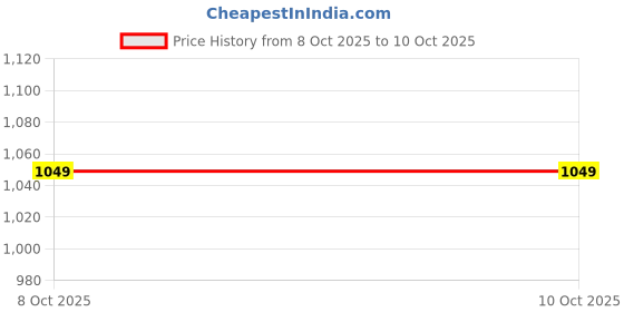 myntra.com Xsole Boys Printed Full Sleeves Pullover Sweatshirts xsole Price History Graph from 8 Oct 2025 to 9 Oct 2025
