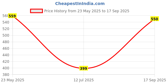 myntra.com YOYOWING Half Moon Sling Bag with Tasselled yoyowing Price History Graph from 23 May 2025 to 17 Sep 2025