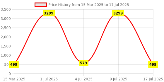 myntra.com ZULKA Set of 12 Styish Metal with Zircon Stone and Bells Latkan Bangles zulka Price History Graph from 15 Mar 2025 to 9 Jul 2025