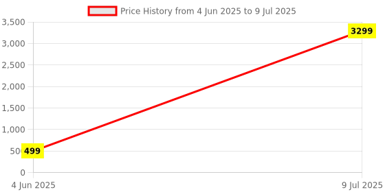 myntra.com ZULKA Set Of 4 Latest Crystal Studded Glass Bangles zulka Price History Graph from 4 Jun 2025 to 9 Jul 2025