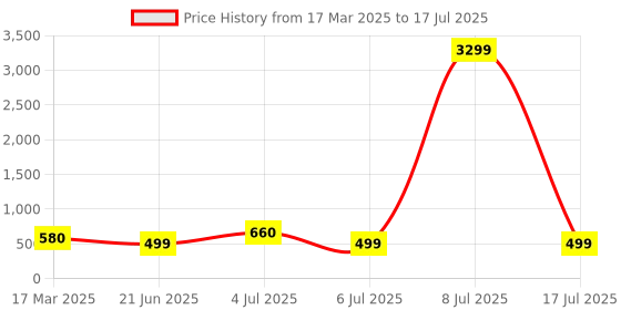 myntra.com ZULKA Set of 8 Glass Studded Zircon Gemstone and Beads Bangles zulka Price History Graph from 17 Mar 2025 to 8 Jul 2025