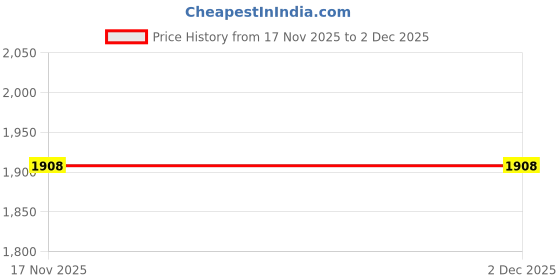 nykaa.com NAKPRO Hydro Whey Protein Hydrolyzed Supplement Powder - Strawberry nakpro Price History Graph from 17 Nov 2025 to 2 Dec 2025