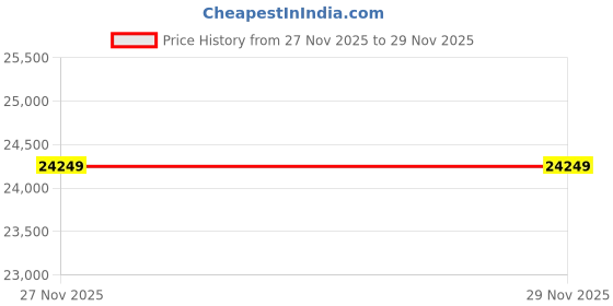 pepperfry.com ashni Heath 6 Inch Natural Brown & Off White Banana Fibre Paper & Rattan Novelty Hanging Lights ashni Price History Graph from 27 Nov 2025 to 29 Nov 2025