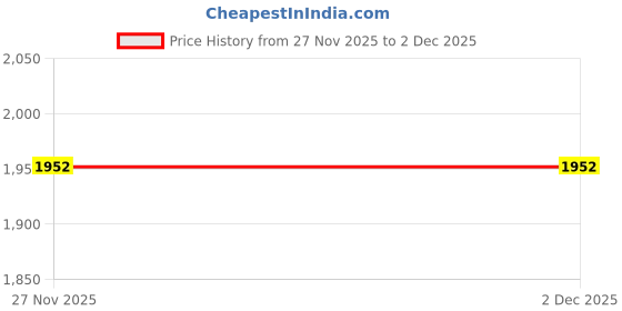 pepperfry.com Beige Polycanvas Floral 7ft Blackout Fabric Loops Door Curtain by Zeba zeba Price History Graph from 27 Nov 2025 to 2 Dec 2025