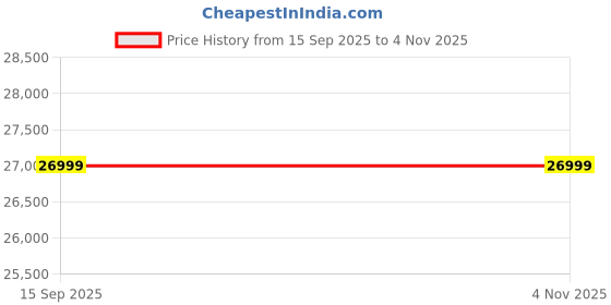 pepperfry.com woodsworth from pepperfry Cambrai Sheesham Wood Arm Chair In Walnut Finish woodsworth from pepperfry Price History Graph from 15 Sep 2025 to 4 Nov 2025