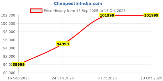 pepperfry.com casacraft from pepperfry Alberta Half Leather 2 seater Sofa In Husk Brown Colour casacraft from pepperfry Price History Graph from 16 Sep 2025 to 13 Oct 2025