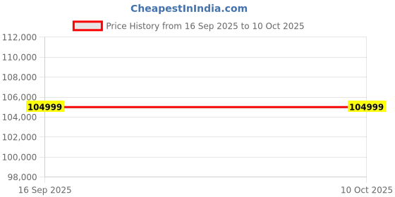 pepperfry.com casacraft from pepperfry Salford Boucle Fabric 4 Seater Sofa in Licorice Grey Colour casacraft from pepperfry Price History Graph from 16 Sep 2025 to 10 Oct 2025