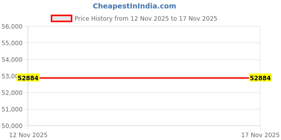 pepperfry.com durian Harriet Marble Top Coffee Table In Beige Colour durian Price History Graph from 12 Nov 2025 to 16 Nov 2025
