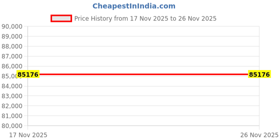 pepperfry.com durian Orlando Leatherette 3 Seater Sofa In Grey Colour durian Price History Graph from 17 Nov 2025 to 26 Nov 2025