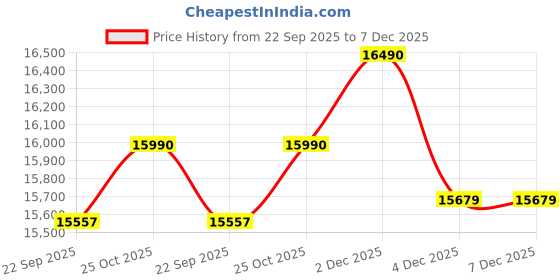 pepperfry.com green soul Soul Oslo Vegan Leather Executive Chair With Cushioned Seat In Tan Color green soul Price History Graph from 22 Sep 2025 to 7 Dec 2025