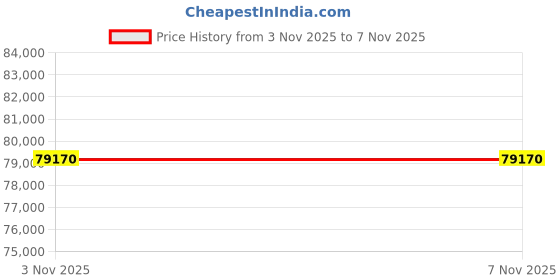 pepperfry.com durian Rebecca 3 Door Wardrobe In Walnut Finish With Drawer & Locker durian Price History Graph from 3 Nov 2025 to 7 Nov 2025