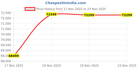 pepperfry.com spacewood Kosmo Akira 4 Door Wardrobe In Pumic Grey Finish With Drawer & Locker spacewood Price History Graph from 17 Nov 2025 to 23 Nov 2025