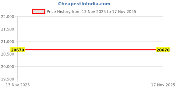 pepperfry.com durian Venessa Marble Bedside Table In White Finish durian Price History Graph from 13 Nov 2025 to 17 Nov 2025