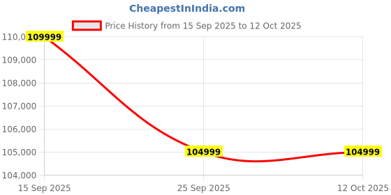 pepperfry.com woodsworth from pepperfry Impero Fabric RHS Sectional Sofa (3+ Lounger) in Sandy Brown Colour woodsworth from pepperfry Price History Graph from 15 Sep 2025 to 12 Oct 2025