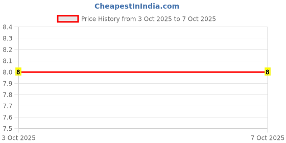 robu.in A06-681JP-FH (Fenghua Advanced Tech)-5 ±5% 680Ω 125mW ±100ppm/℃ SIP-6-2.54mm Resistor Networks, Arrays ROHS Price History Graph from 3 Oct 2025 to 5 Oct 2025