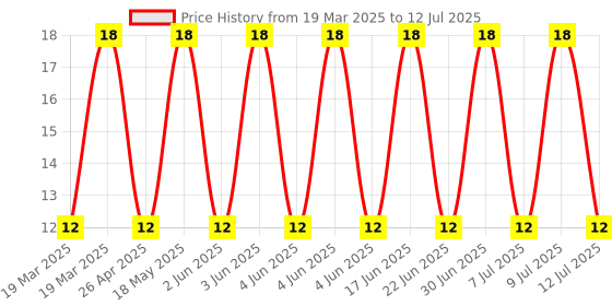robu.in AFA24-S10FIA-HF-Jushuo -Flip type 10P Dual-sided contacts / top and bottom connection Horizontal attachment 1mm SMD,P=1mm FFC, FPC (Flat Flexible) Connector Assemblies ROHS Price History Graph from 19 Mar 2025 to 12 Jul 2025