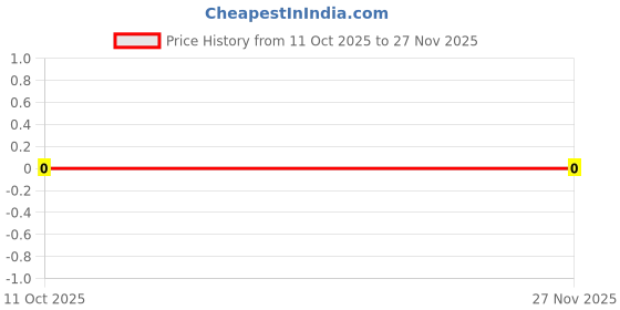 robu.in CR1206F205RP05-Ever Ohms Tech-250mW Thick Film Resistor 200V ±100ppm/℃ ±1% 205Ω 1206 Chip Resistor – Surface Mount ROHS Price History Graph from 11 Oct 2025 to 26 Nov 2025