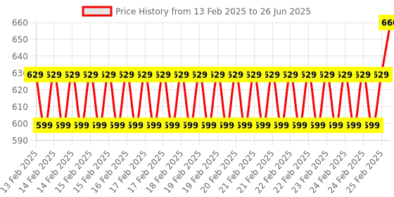 robu.in DFRobot Acrylic Case for LattePanda V1 – Cooling Fan Compatible! Price History Graph from 13 Feb 2025 to 26 Jun 2025