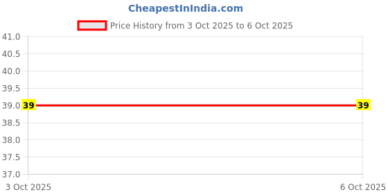 robu.in DS1002-03-2×5131-CONNFLY-2×5 Pin 2.54mm IC Socket DIP Type H=7.0mm Price History Graph from 4 Sep 2025 to 3 Oct 2025