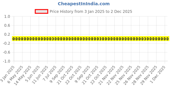 robu.in GRM033R60J683KE19D-Murata Electronics-SMD Multilayer Ceramic Capacitor, 0.068 µF, 6.3 V, 0201 [0603 Metric], ± 10%, X5R Price History Graph from 3 Jan 2025 to 2 Dec 2025