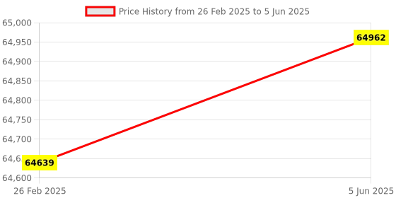 robu.in Handheld Inkjet Coding Printers ZG1683-aHandheld Inkjet Coding Printers ZG1683-a Price History Graph from 26 Feb 2025 to 5 Jun 2025