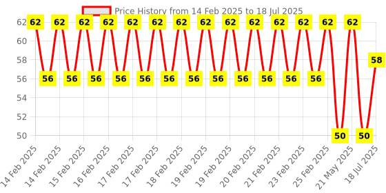 robu.in HY40A12R09-1 HYDZ Open -65dB 40kHz Receiver Plugin,12x9mm Ultrasonic Receivers, Transmitters ROHS Price History Graph from 14 Feb 2025 to 21 May 2025