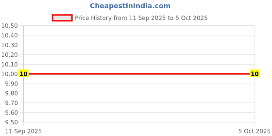 robu.in MCU0805R104KCT MULTICOMP PRO MLCC SMD Capacitor 0.1?F, 50 V, 0805 U ( Pack of 10) Price History Graph from 11 Sep 2025 to 4 Oct 2025