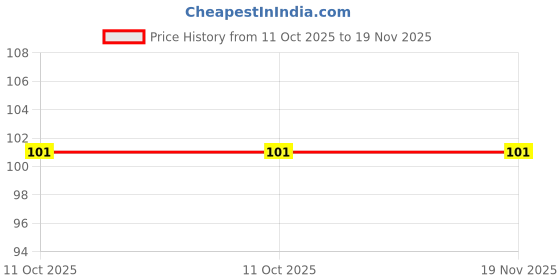 robu.in MICRF112YMM-MICROCHIP-IF Transmitter, 300MHz to 450MHz, ASK, FSK, 50Kbps, 10dBm, 1.8V to 3.6V, MSOP-10MICRF112YMM-MICROCHIP-IF Transmitter, 300MHz to 450MHz, ASK, FSK, 50Kbps, 10dBm, 1.8V to 3.6V, MSOP-10 Price History Graph from 11 Oct 2025 to 18 Nov 2025