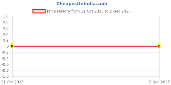robu.in RC0603FR-071M3L-YAGEO-100mW Thick Film Resistors 75V ±100ppm/℃ ±1% 1.3MΩ 0603 Chip Resistor – Surface Mount ROHS Price History Graph from 11 Oct 2025 to 1 Dec 2025