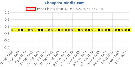 robu.in RC0805FR-072K7L-YAGEO-Res Thick Film 0805 2.7K Ohm 1% 0.125W(1/8W) ±100ppm/°C Pad SMD T/R Price History Graph from 30 Oct 2024 to 6 Dec 2025