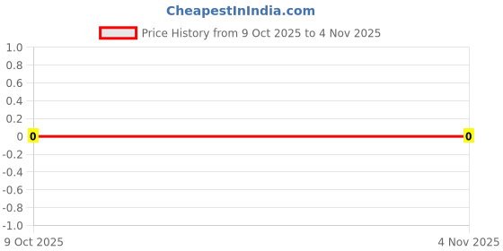 robu.in RC0805FR-07825RL-YAGEO-125mW Thick Film Resistors 150V ±100ppm/℃ ±1% 825Ω 0805 Chip Resistor – Surface Mount ROHS Price History Graph from 9 Oct 2025 to 3 Nov 2025