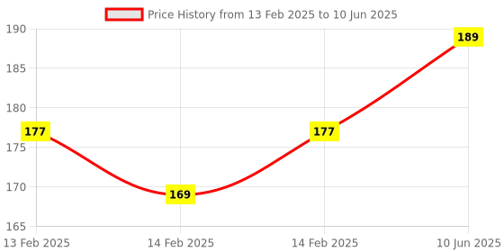 robu.in RPI-1031 Angle Sensor 4DOF Attitude HM Module 4 Direction For Arduino Price History Graph from 13 Feb 2025 to 10 Jun 2025