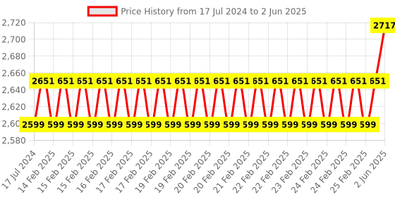 robu.in Seeed studio re_computer case: BeagleBone and Jetson Nano/Xavier NX Price History Graph from 17 Jul 2024 to 2 Jun 2025