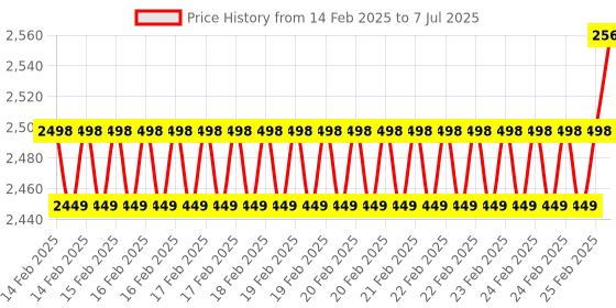 robu.in Seeedstudio ReSpeaker Lite – USB 2-Mic Array with Onboard AI Audio Processing Algorithms, compatible with Seeed Studio XIAO ESP32S3 (Sense), Raspberry Pi, Adafruit QT Py Price History Graph from 14 Feb 2025 to 7 Jul 2025