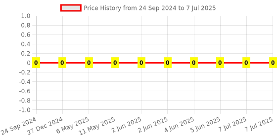 robu.in TCC0201COG5R6C500ZT-CCTC-SMT ceramic capacitors 0201 COG 5R6C(5.6pF)±0.25pF Rated voltage:50V thickness:0.30mm tape Price History Graph from 24 Sep 2024 to 7 Jul 2025