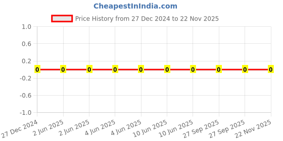 robu.in TCC0805COG100J500BT-CCTC-SMT ceramic capacitors 0805 COG 100J(10pF)±5.0% Rated voltage:50V thickness:0.60mmtape Price History Graph from 27 Dec 2024 to 22 Nov 2025
