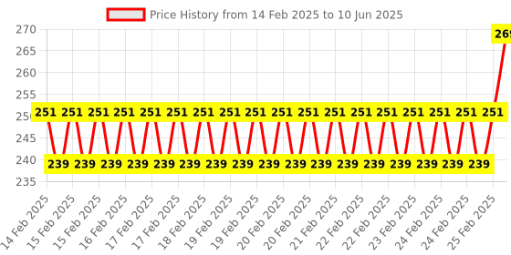 robu.in UV Light Torch 12 LED UV Portable Flashlight Jade Appraisal Light Detector Lamp Price History Graph from 14 Feb 2025 to 10 Jun 2025