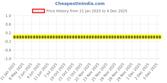 robu.in WR08X1652FTL-Walsin-125mW Thick Film Resistors 150V ±100ppm/℃ ±1% 16.5kΩ 0805 Chip Resistor – Surface Mount ROHS Price History Graph from 21 Jan 2025 to 4 Dec 2025