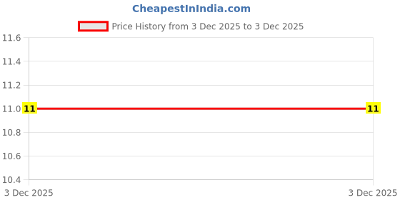 robu.in YXC – HC-49SMD 7.3728MHZ 12PF 20PPM 2Pad SMD/SMT Quartz Crystal Price History Graph from 2 Jul 2024 to 3 Dec 2025